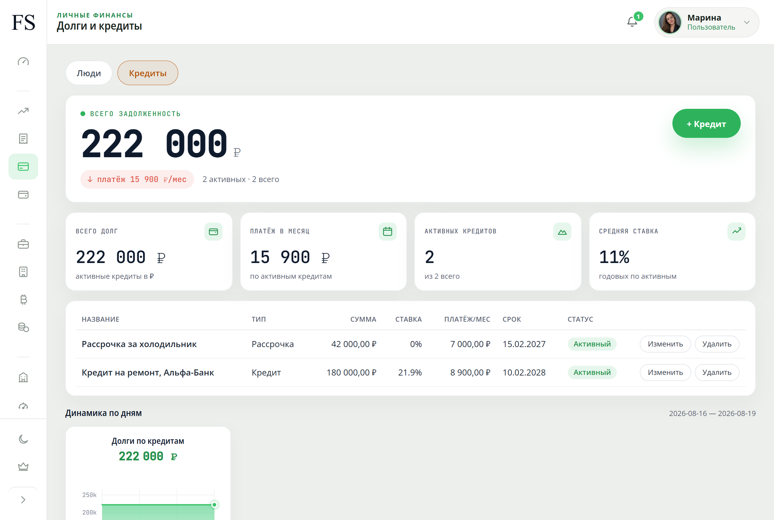 Вкладка «Кредиты» в разделе долгов Fundstate: общая задолженность 222 000 ₽, платёж в месяц, средняя ставка и таблица из двух активных кредитов со ставками и сроками.
